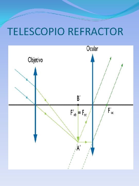 TELESCOPIO REFRACTOR 
