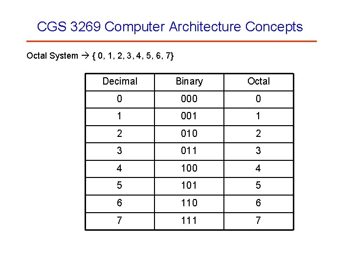 CGS 3269 Computer Architecture Concepts Octal System { 0, 1, 2, 3, 4, 5,