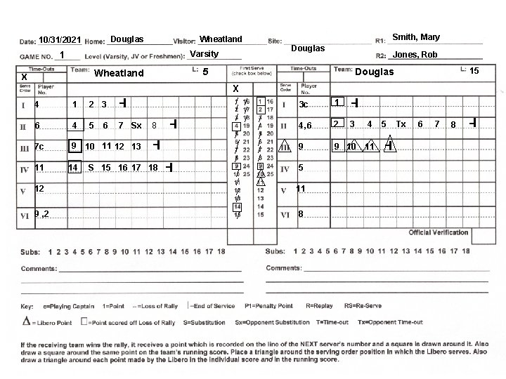 Douglas 10/31/2021 Smith, Mary Wheatland Douglas Varsity 1 5 Wheatland X 4 1 2