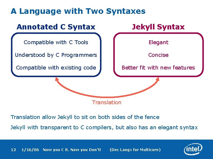 A Language with Two Syntaxes Annotated C Syntax Jekyll Syntax Compatible with C Tools