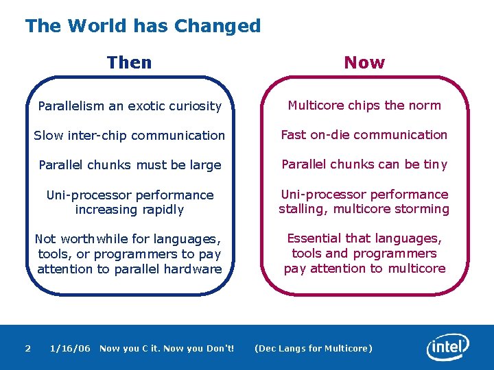 The World has Changed 2 Then Now Parallelism an exotic curiosity Multicore chips the