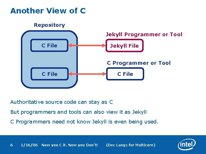 Another View of C Repository Jekyll Programmer or Tool C File Jekyll File C