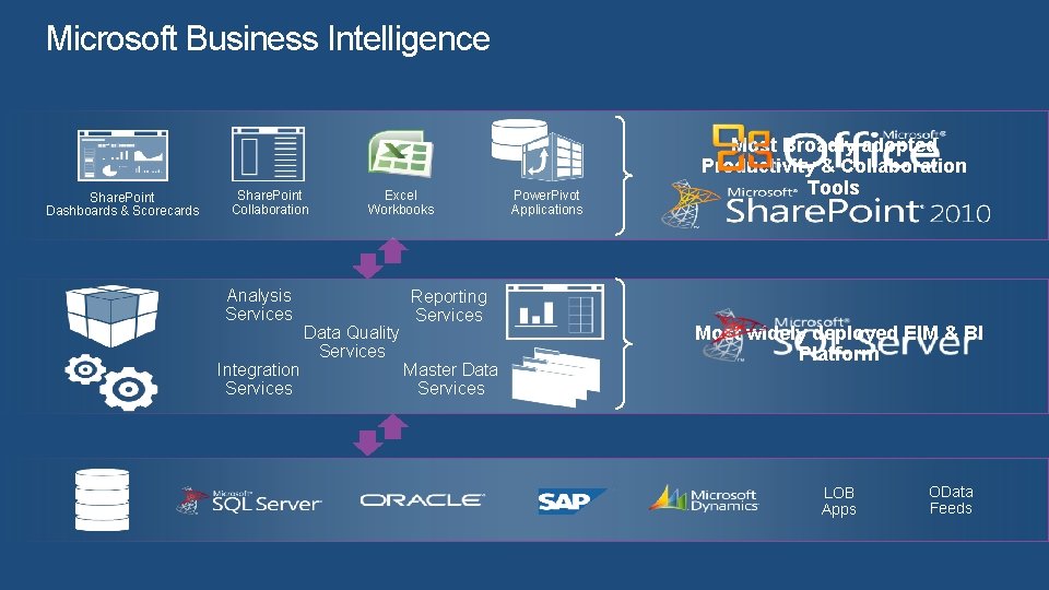 DBI 201 Whats new in Microsoft SQL Server