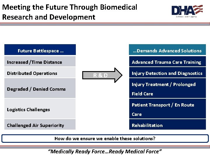 Meeting the Future Through Biomedical Research and Development Future Battlespace … …Demands Advanced Solutions