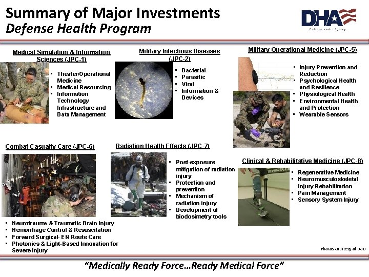 Summary of Major Investments Defense Health Program Military Infectious Diseases (JPC-2) Medical Simulation &