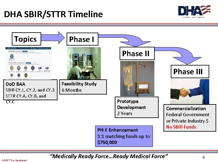 DHA SBIR/STTR Timeline Topics Phase III Do. D BAA SBIR CY. 1, CY. 2,