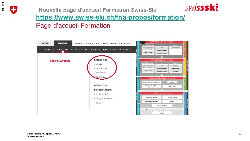 2 0 Nouvelle page d'accueil Formation Swiss-Ski https: //www. swiss-ski. ch/fr/a-propos/formation/ Page d'accueil Formation