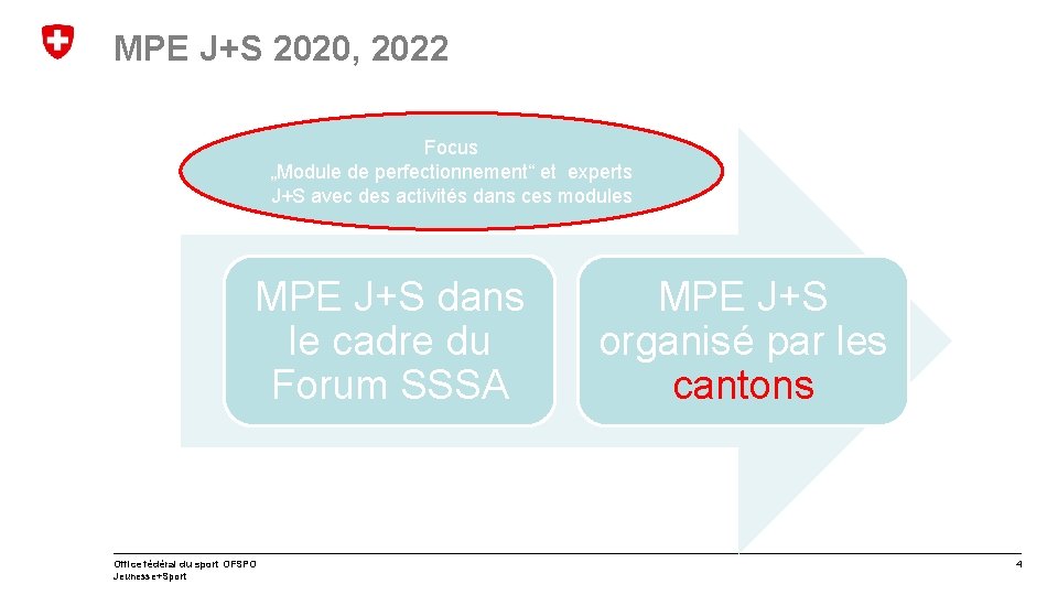 MPE J+S 2020, 2022 Focus „Module de perfectionnement“ et experts J+S avec des activités