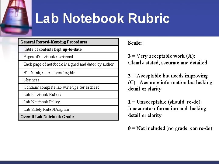 Lab Notebooks and Safety Biotechnology II Lab Notebooks