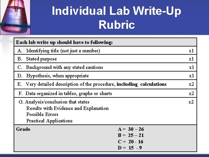 Individual Lab Write-Up Rubric Each lab write up should have to following: A. Identifying