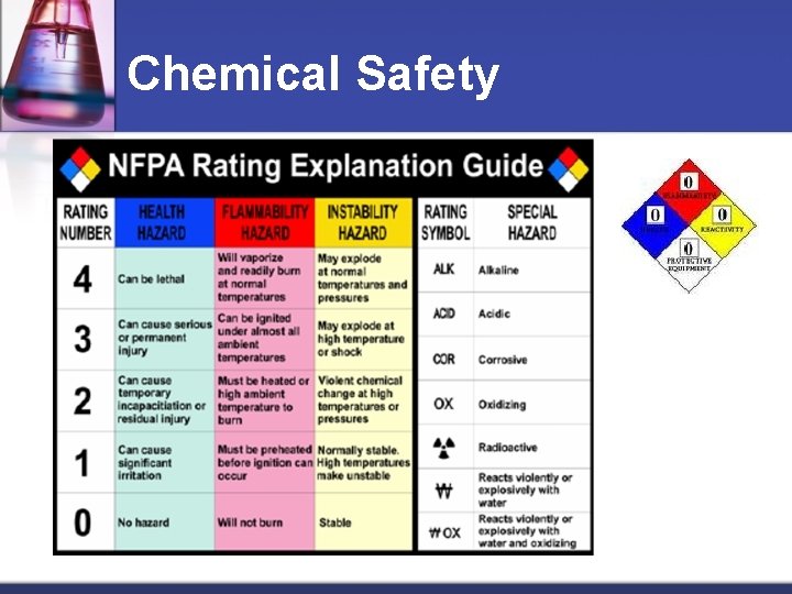 Chemical Safety 