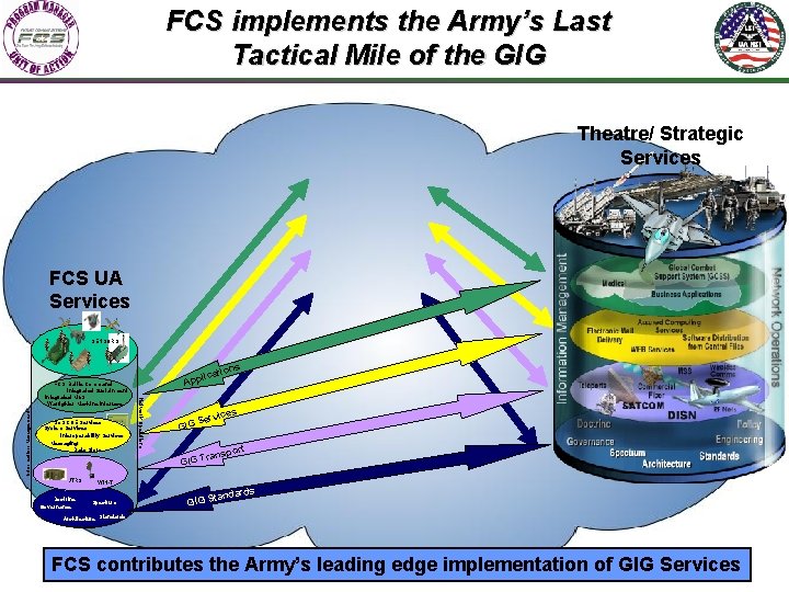 FCS implements the Army’s Last Tactical Mile of the GIG Theatre/ Strategic Services FCS