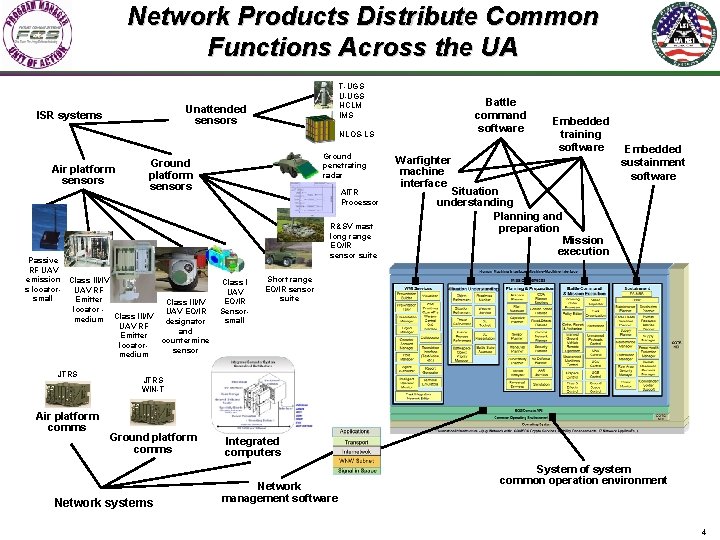 Network Products Distribute Common Functions Across the UA T-UGS U-UGS HCLM IMS Unattended sensors