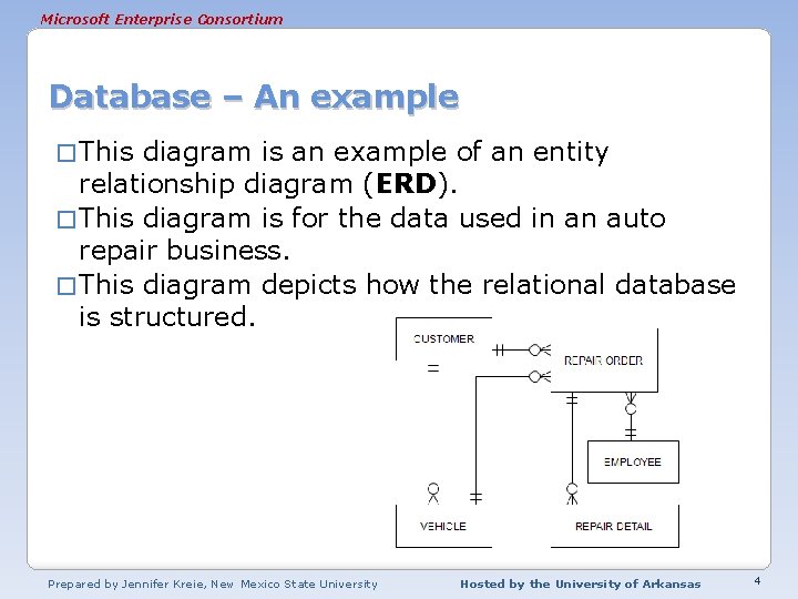 Microsoft Enterprise Consortium Database – An example � This diagram is an example of