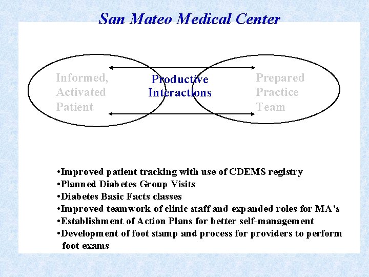 San Mateo Medical Center Informed, Activated Patient Productive Interactions Prepared Practice Team • Improved