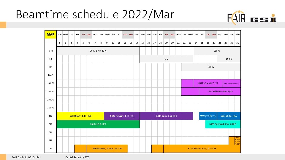 Beamtime schedule 2022/Mar FAIR Gmb. H | GSI Gmb. H Daniel Severin / BTC