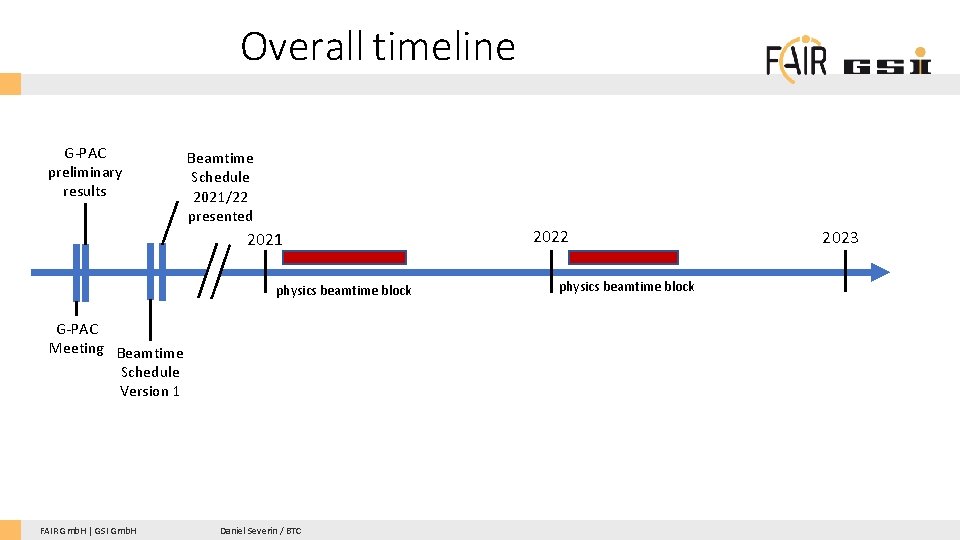 Overall timeline G-PAC preliminary results Beamtime Schedule 2021/22 presented 2021 physics beamtime block G-PAC