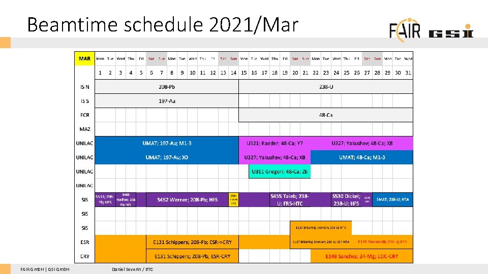 Beamtime schedule 2021/Mar FAIR Gmb. H | GSI Gmb. H Daniel Severin / BTC