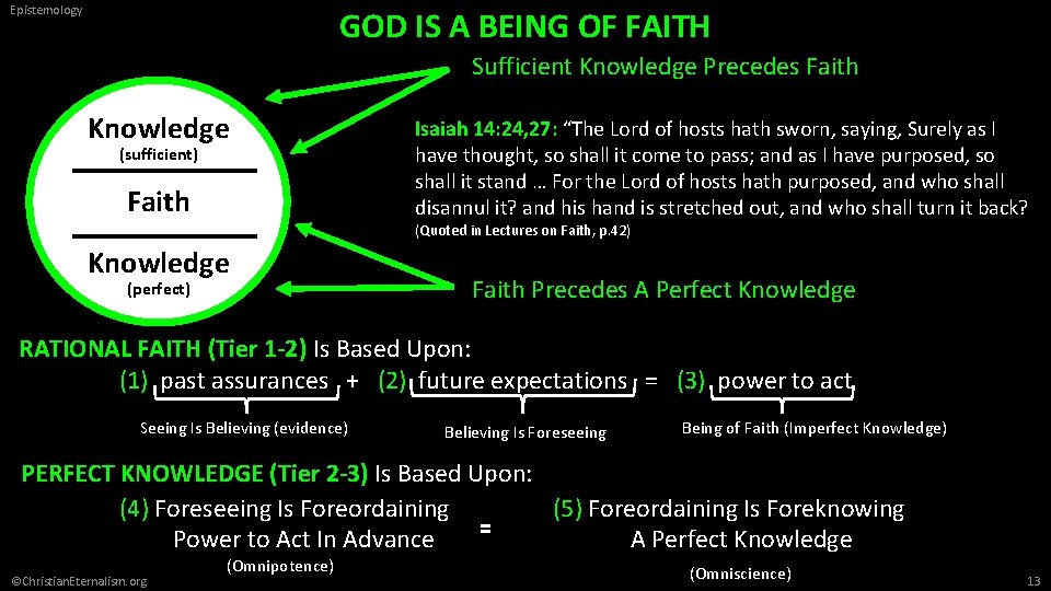 Epistemology GOD IS A BEING OF FAITH Sufficient Knowledge Precedes Faith Knowledge (sufficient) Faith