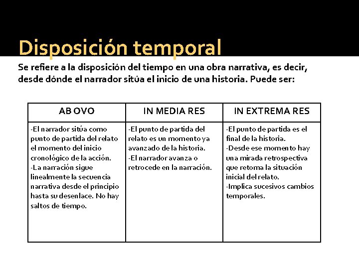 Disposición temporal Se refiere a la disposición del tiempo en una obra narrativa, es