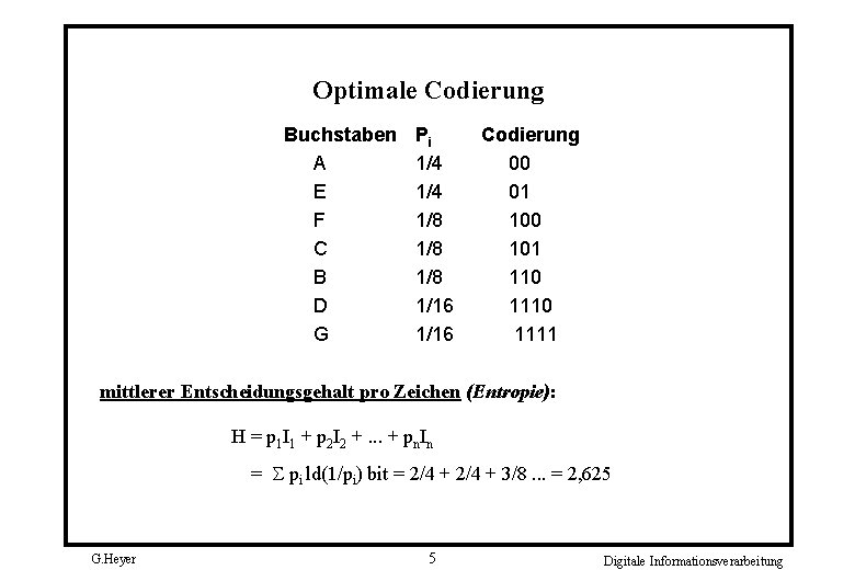 Optimale Codierung Buchstaben A E F C B D G Pi 1/4 1/8 1/8