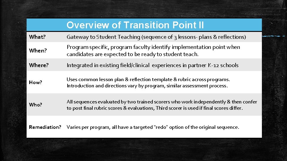 Overview of Transition Point II What? Gateway to Student Teaching (sequence of 3 lessons-