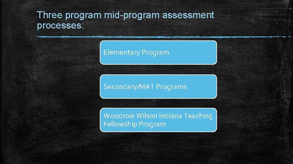Three program mid-program assessment processes: Elementary Program Secondary/MAT Programs Woodrow Wilson Indiana Teaching Fellowship