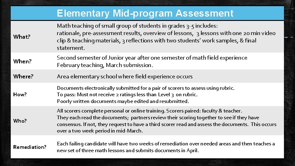Elementary Mid-program Assessment What? Math teaching of small group of students in grades 3