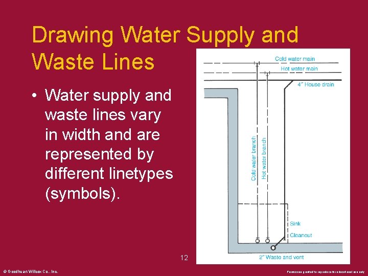 Drawing Water Supply and Waste Lines • Water supply and waste lines vary in