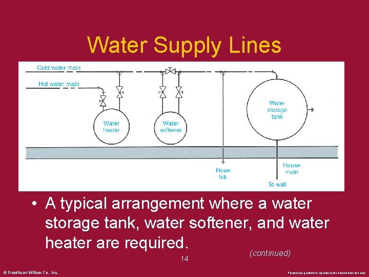 Water Supply Lines • A typical arrangement where a water storage tank, water softener,