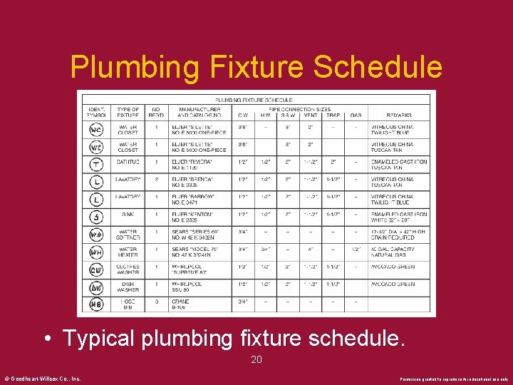 Plumbing Fixture Schedule • Typical plumbing fixture schedule. 20 © Goodheart-Willcox Co. , Inc.