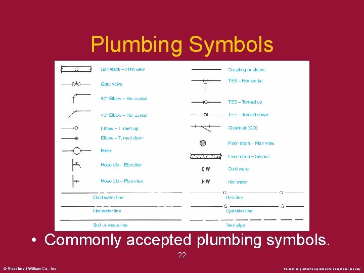 Plumbing Symbols • Commonly accepted plumbing symbols. 22 © Goodheart-Willcox Co. , Inc. Permission