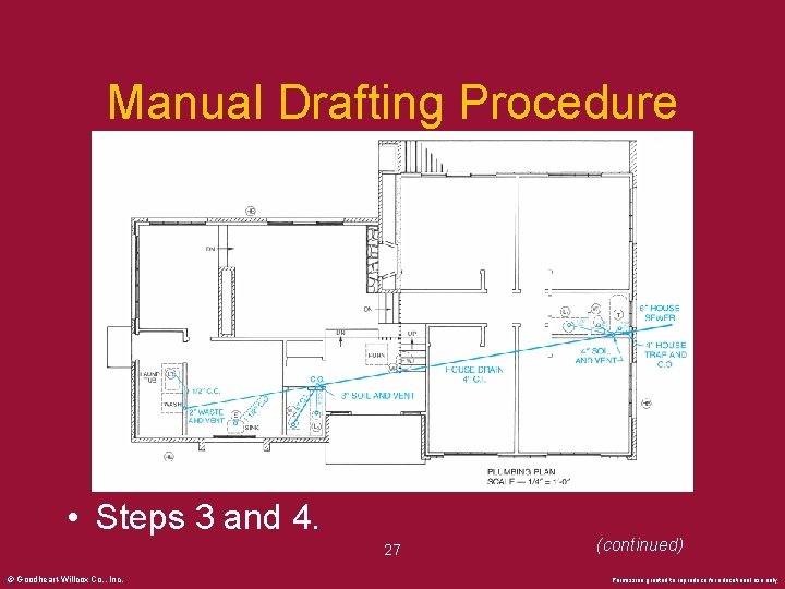 Manual Drafting Procedure • Steps 3 and 4. 27 © Goodheart-Willcox Co. , Inc.