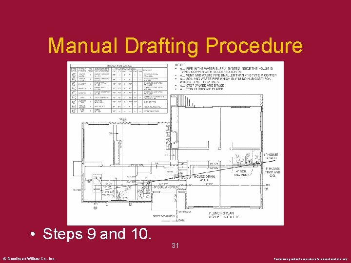 Manual Drafting Procedure • Steps 9 and 10. © Goodheart-Willcox Co. , Inc. 31