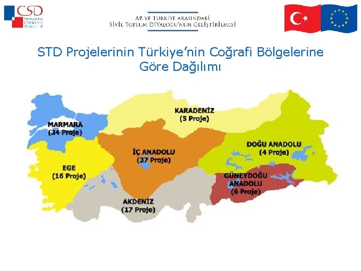 STD Projelerinin Türkiye’nin Coğrafi Bölgelerine Göre Dağılımı 