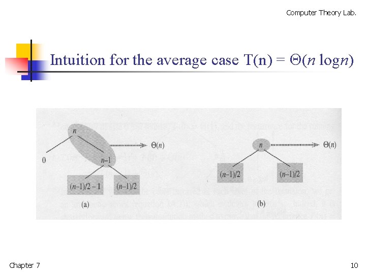 Computer Theory Lab. Intuition for the average case T(n) = (n logn) Chapter 7