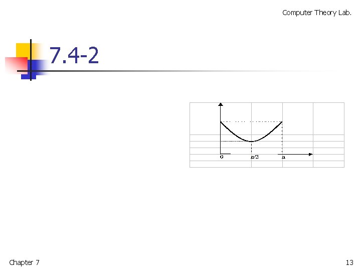 Computer Theory Lab. 7. 4 -2 Chapter 7 13 