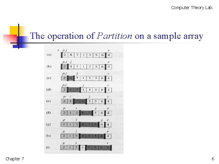 Computer Theory Lab. The operation of Partition on a sample array Chapter 7 6