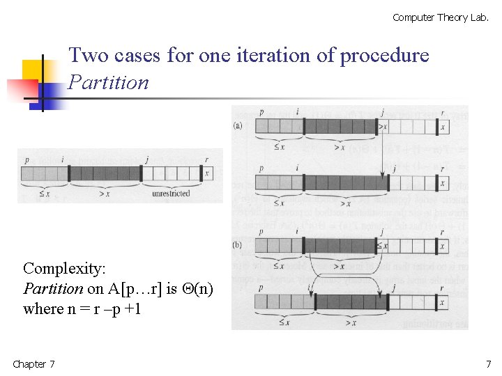 Computer Theory Lab. Two cases for one iteration of procedure Partition Complexity: Partition on