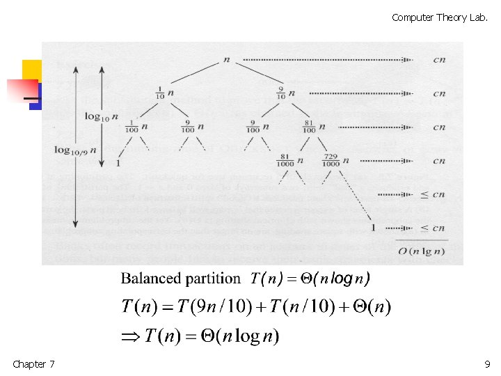 Computer Theory Lab. Chapter 7 9 