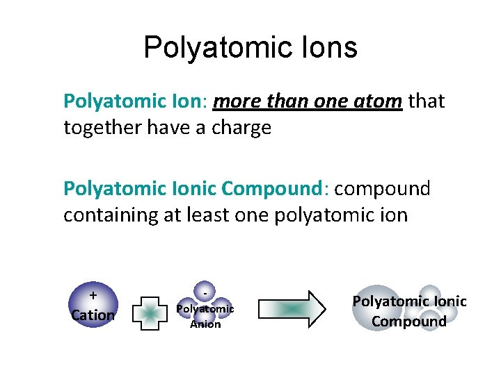 Polyatomic Ions Polyatomic Ion: more than one atom that together have a charge Polyatomic Polyatomic Ions Polyatomic Ion: more than one atom that together have a charge Polyatomic