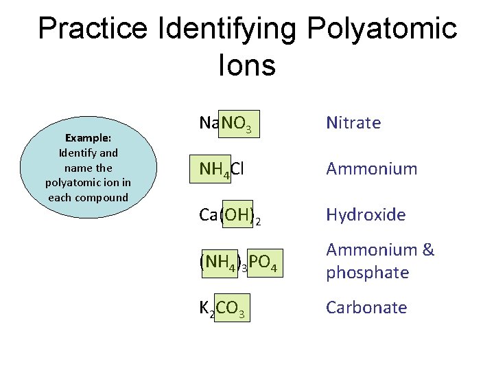 Practice Identifying Polyatomic Ions Example: Identify and name the polyatomic ion in each compound Practice Identifying Polyatomic Ions Example: Identify and name the polyatomic ion in each compound