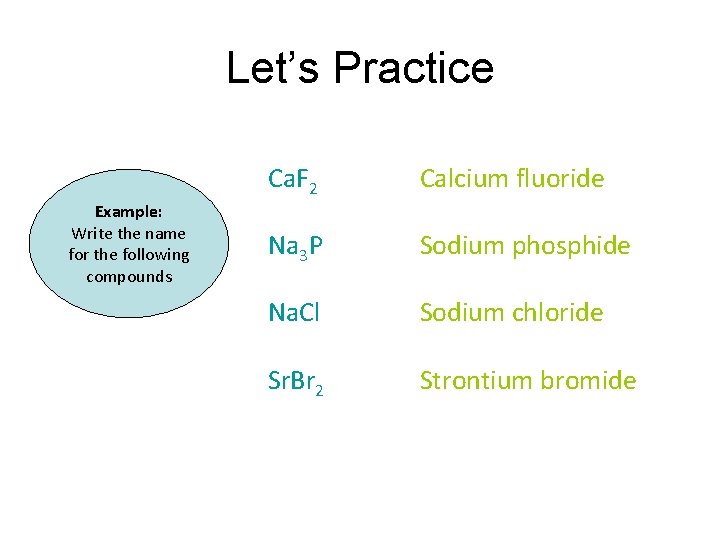 Let’s Practice Example: Write the name for the following compounds Ca. F 2 Calcium Let’s Practice Example: Write the name for the following compounds Ca. F 2 Calcium