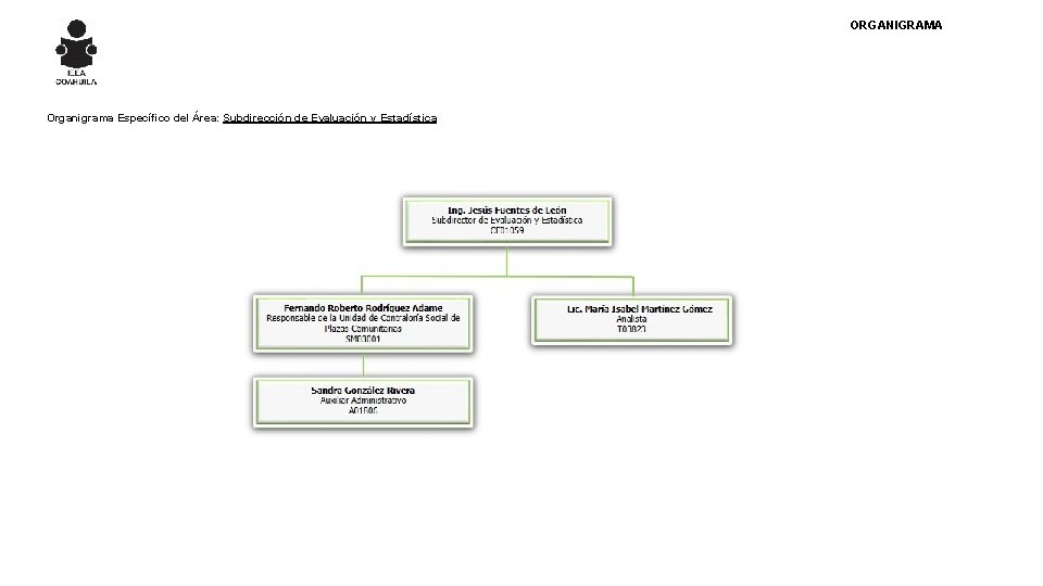 ORGANIGRAMA Organigrama Específico del Área: Subdirección de Evaluación y Estadística 