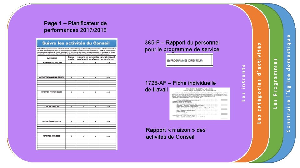 Construire l’Église domestique Rapport « maison » des activités de Conseil Les Programmes 1728