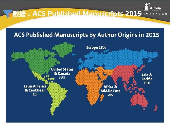 数据：ACS Published Manuscripts 2015 