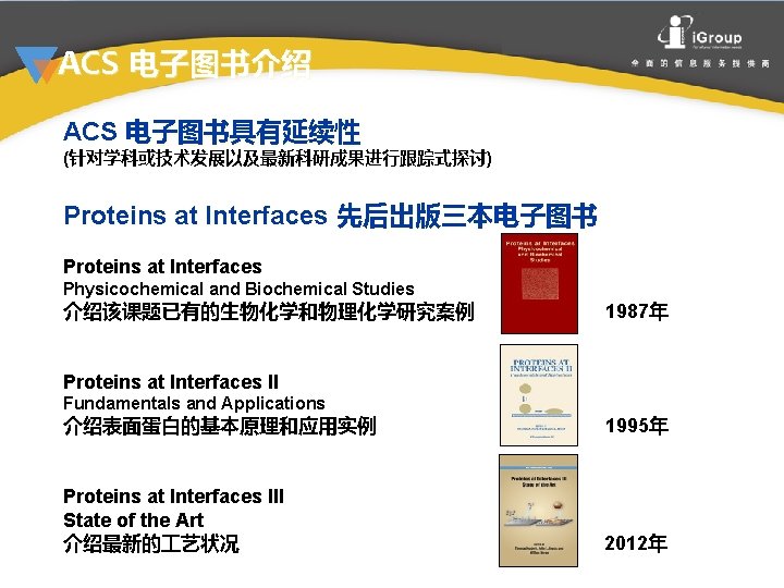 ACS 电子图书介绍 ACS 电子图书具有延续性 (针对学科或技术发展以及最新科研成果进行跟踪式探讨) Proteins at Interfaces 先后出版三本电子图书 Proteins at Interfaces Physicochemical and