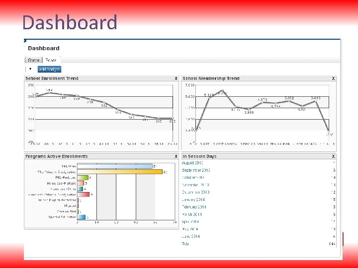 Dashboard 