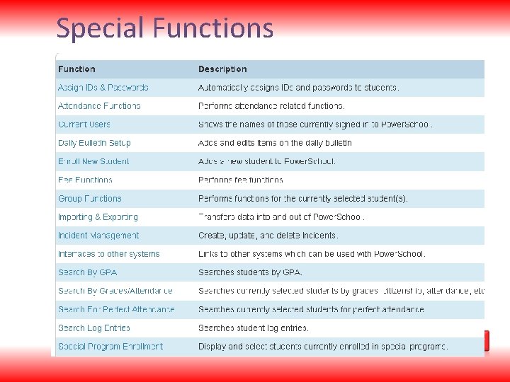 Special Functions 