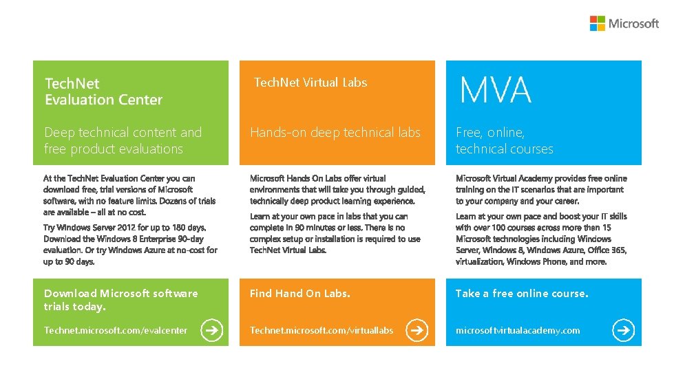 Tech. Net Virtual Labs Deep technical content and free product evaluations Hands-on deep technical